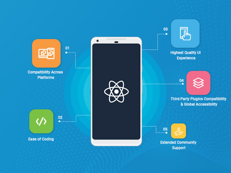 React native app developers | Book A  Free Consultation Now| Zazz