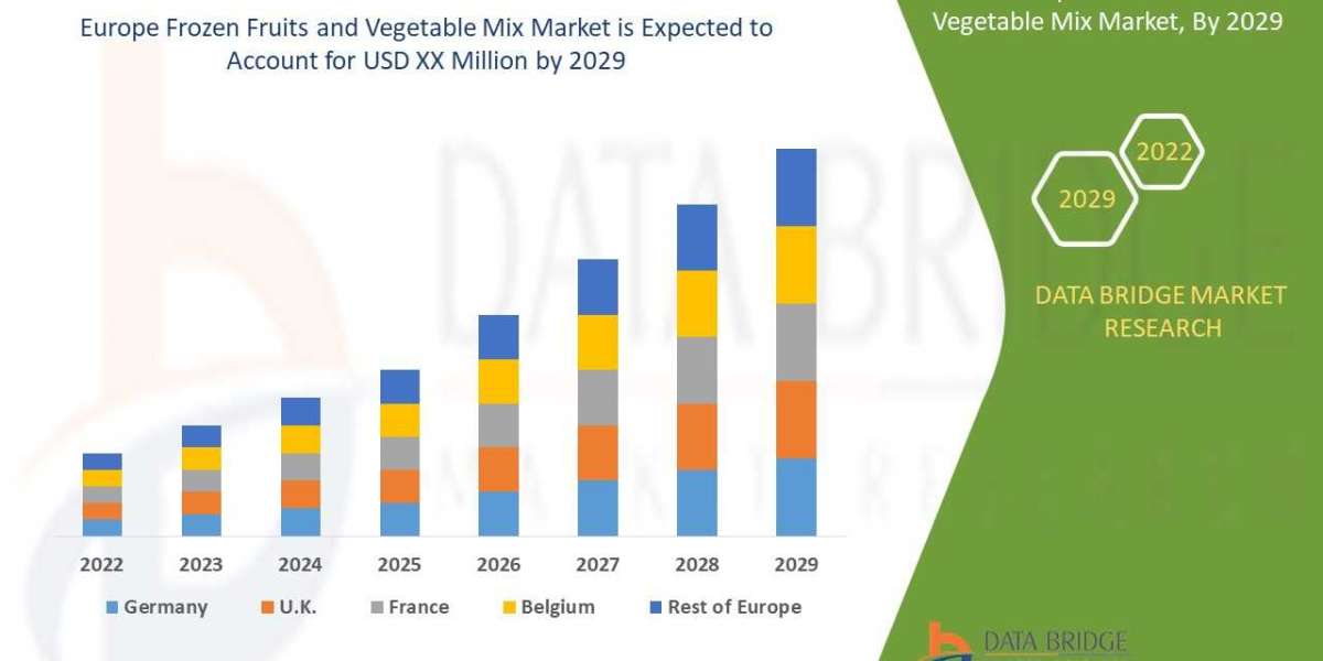 Europe Frozen Fruit and Vegetable Mix Market  size, Scope, Growth Opportunities, Trends by Manufacturers, And Forecast t