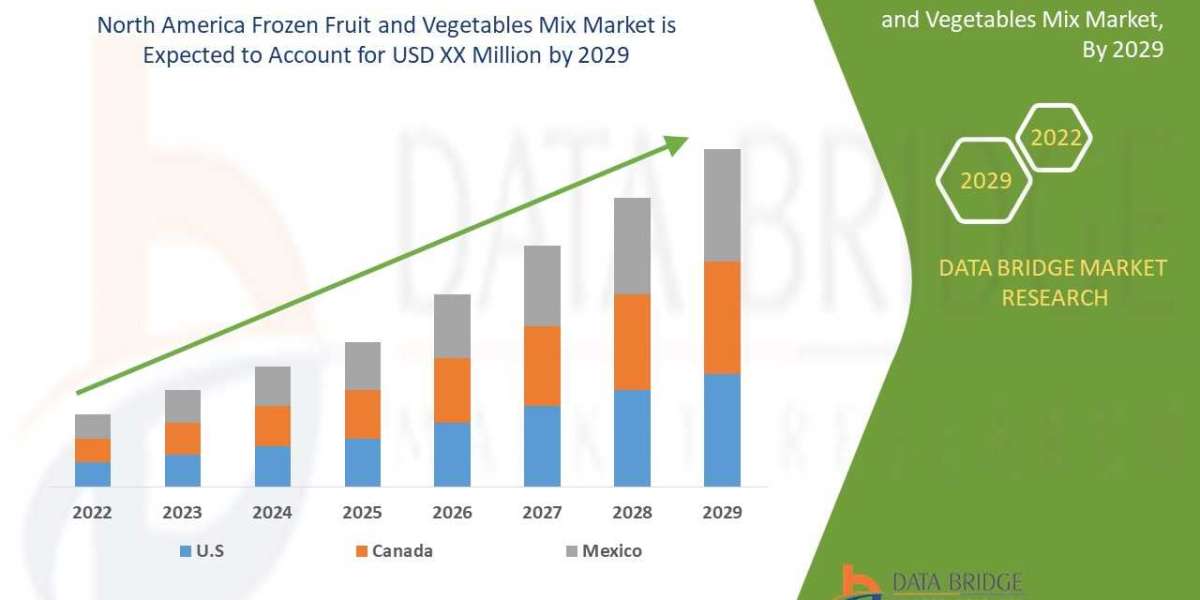 North America Frozen Fruit and Vegetable Mix Market - GROWTH, TRENDS, COVID-19 IMPACT, AND FORECASTS (2022 - 2029)