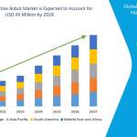 dbmr0120 Profile Picture