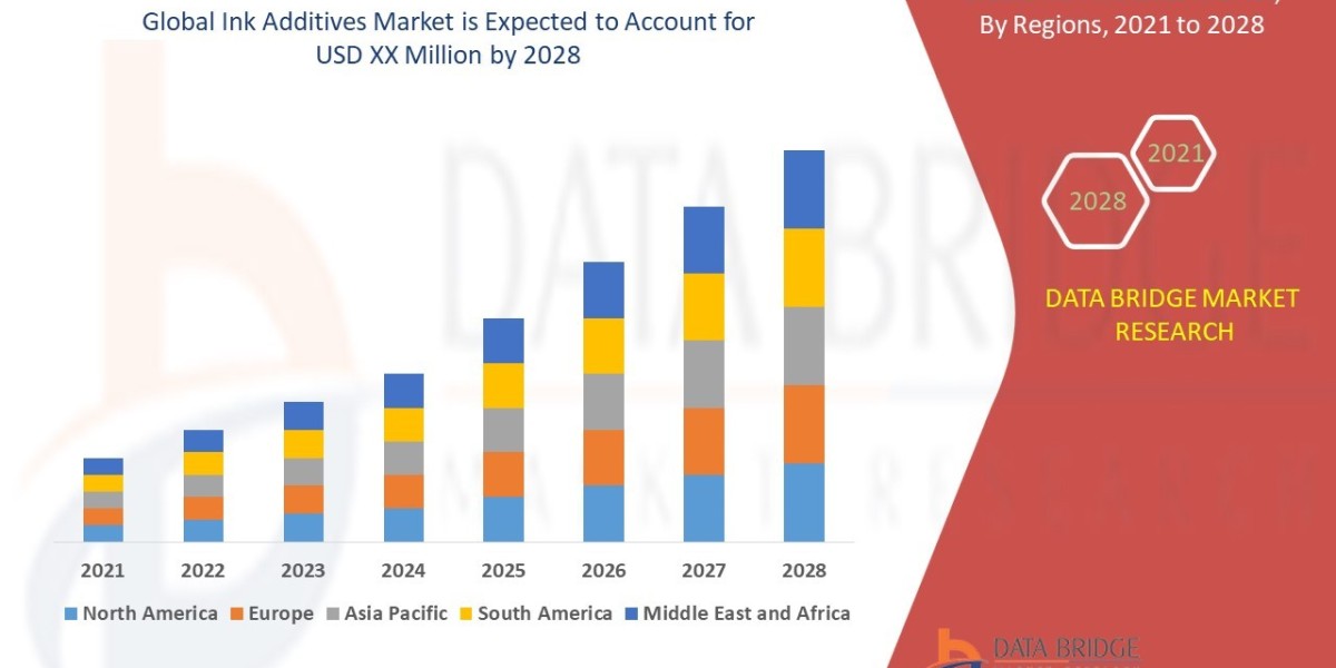 Exploring the Ink Additives Market: Trends, Growth Drivers, and Forecasts