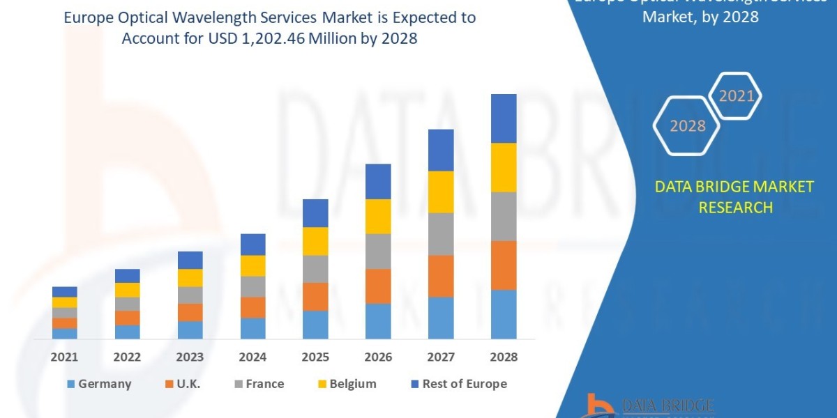 Europe Optical Wavelength Services Market – Industry Trends and Forecast to 2028.