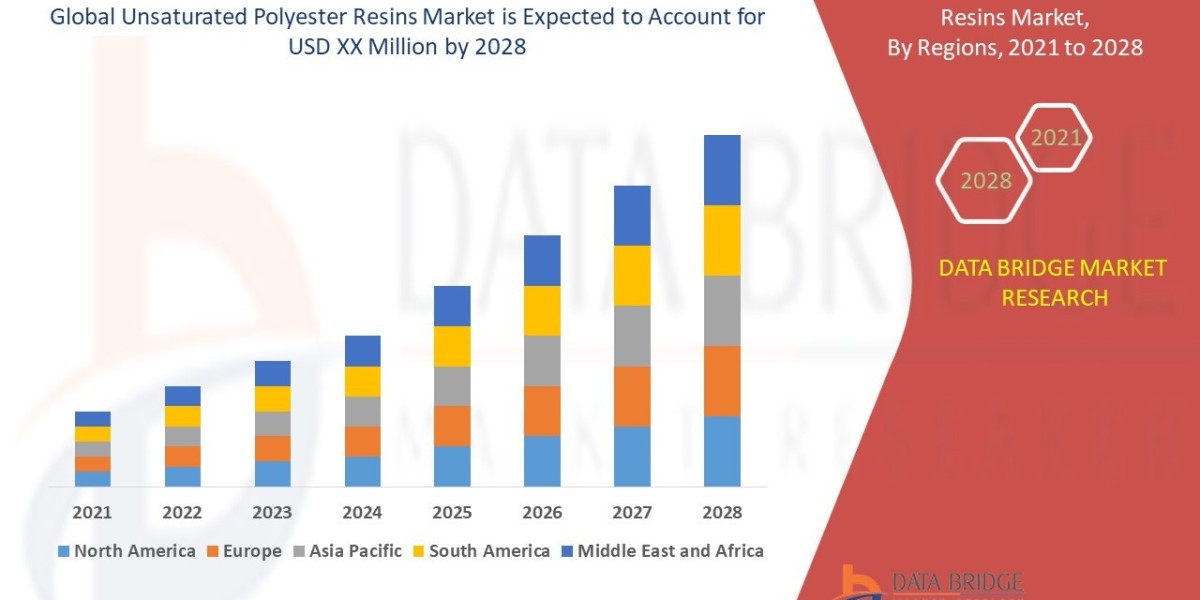 A Comprehensive Study of the Unsaturated Polyester Resins Market: Market Share, Key Players, and Future Outlook