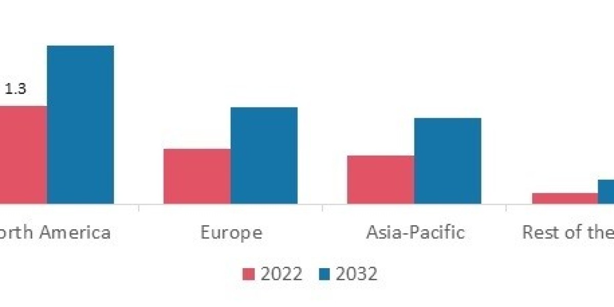 Duck Meat Products Market OverView’s : Sales, Price, Revenue Growth, Forecast 2020-2030.| MRFR