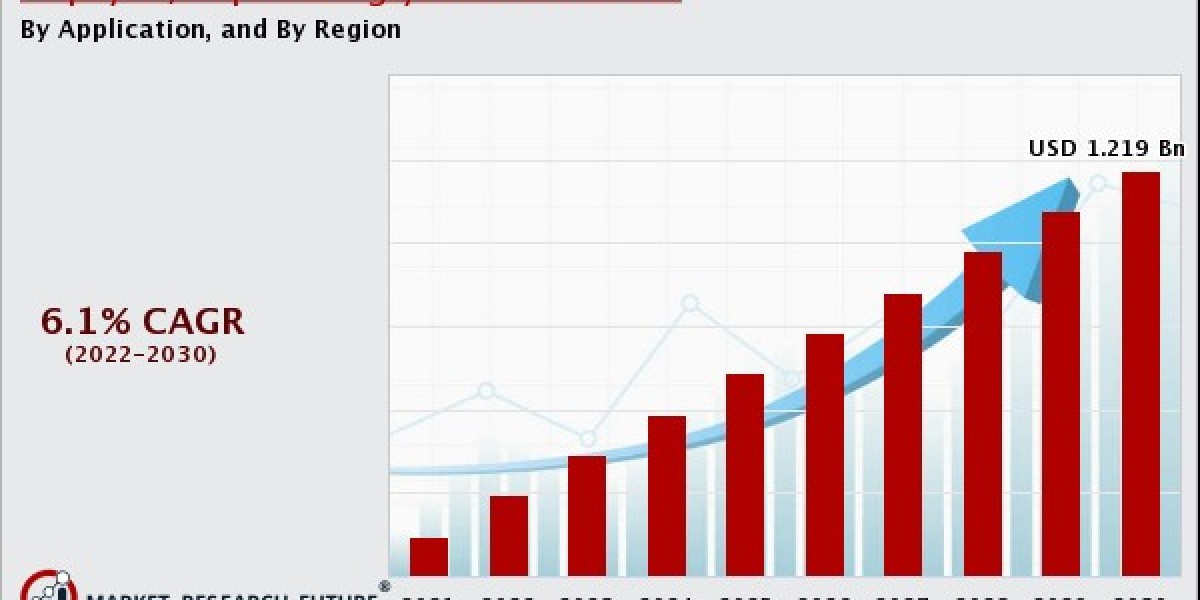 Caprylic/Capric Triglycerides Market Industry Overview’s Research by Forecast 2020-2030.