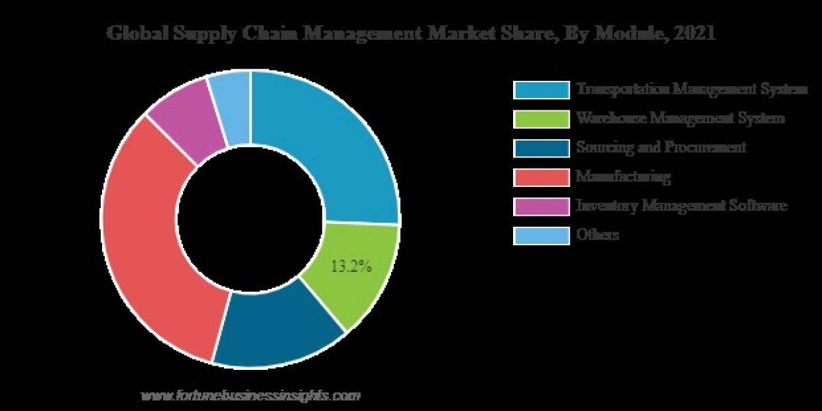 How Supply Chain Management is Improving the Efficiency and Resilience of Businesses in Various Industries
