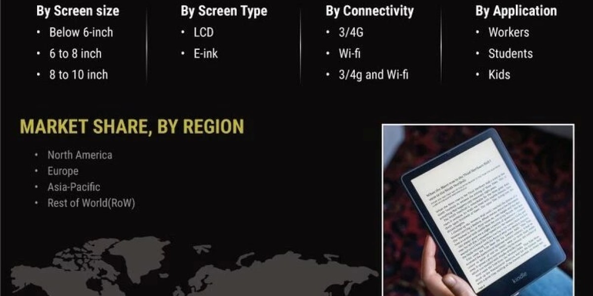 E-Reader Market Revenue, Growth, Top Companies, Regional Overview with Forecast 2030
