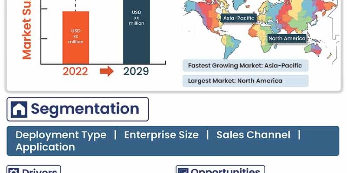 Gym Management Software Market | 2022-2029 | Worldwide Industry Growing at a CAGR of 8.9% and Expected to Reach USD 27,6