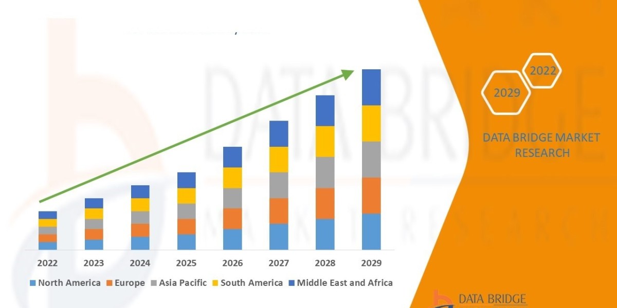 Voice Picking Solution Market Recent Study Including Growth Factors CAGR of 15.1%