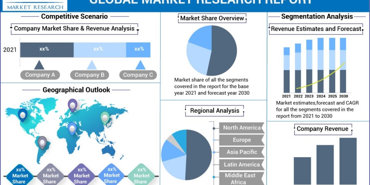 Super Absorbent Polymer (Sap) Market Size, Outlook with Regional Landscape, Witness Highest Growth, and Opportunities