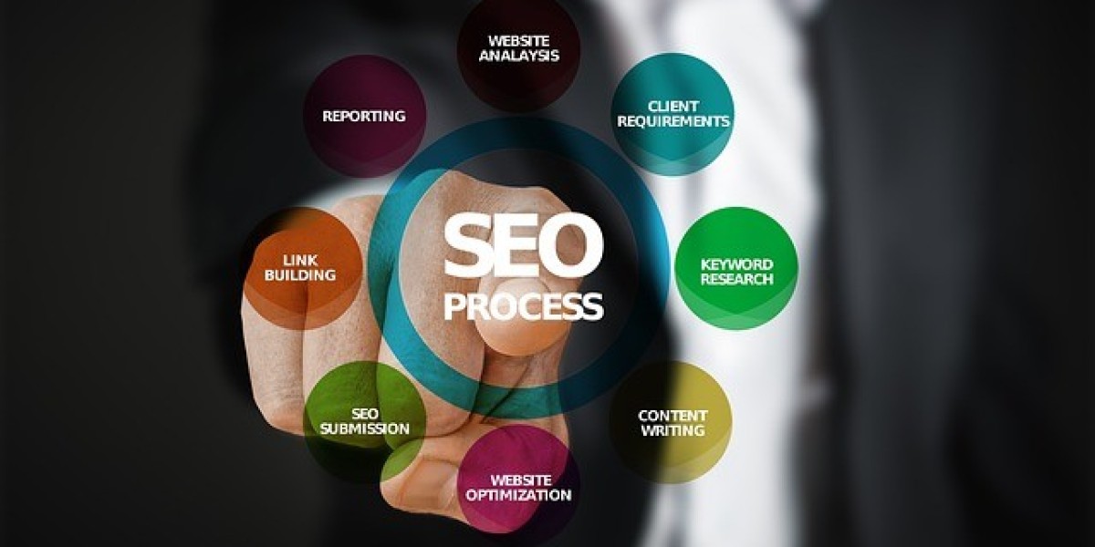 Google ads management company India