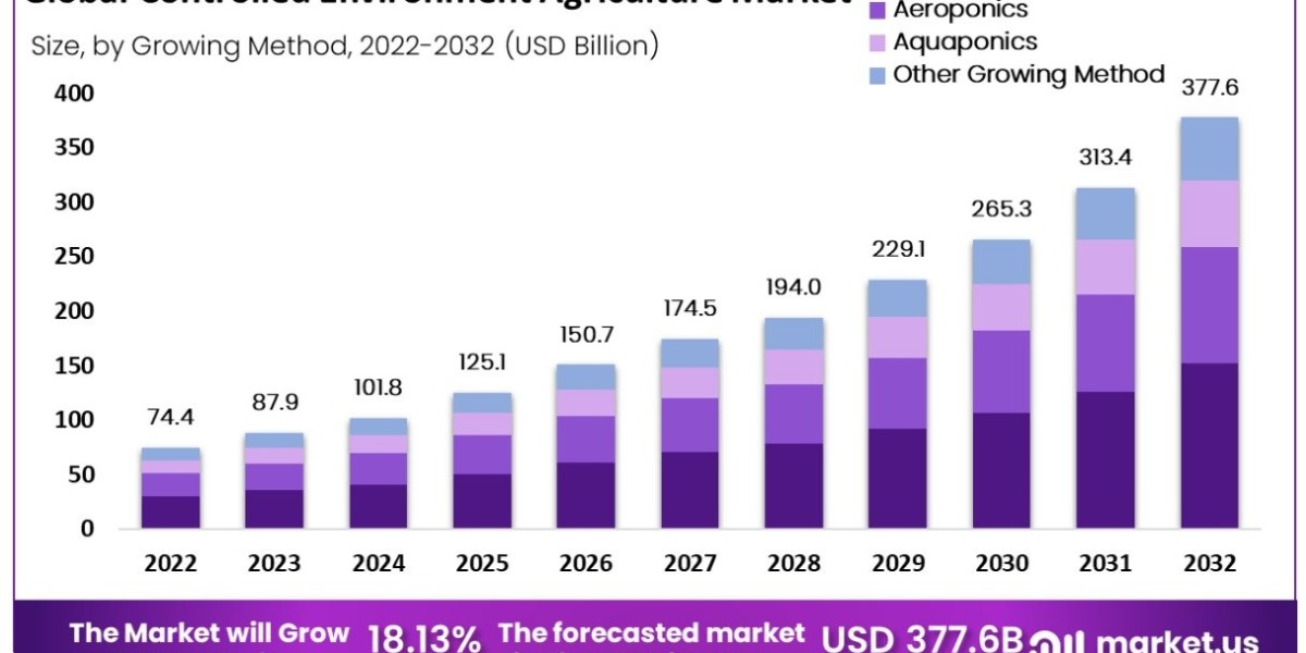 Generative AI: The Key to Success in the  controlled environment agriculture market