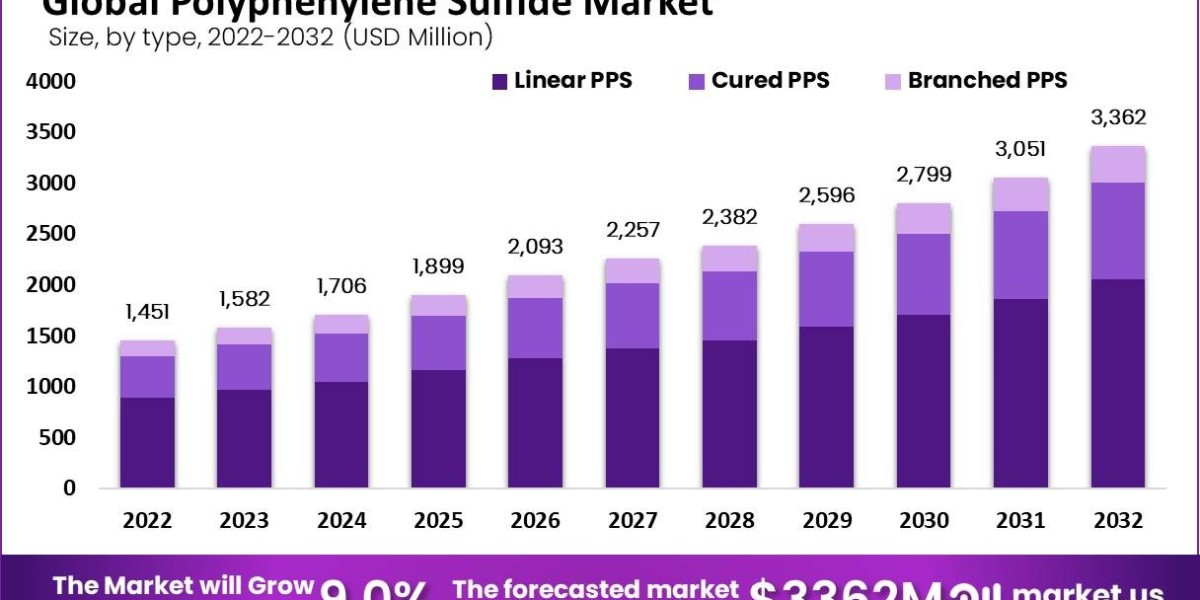"Charting Success in the PPS Fiber Market"