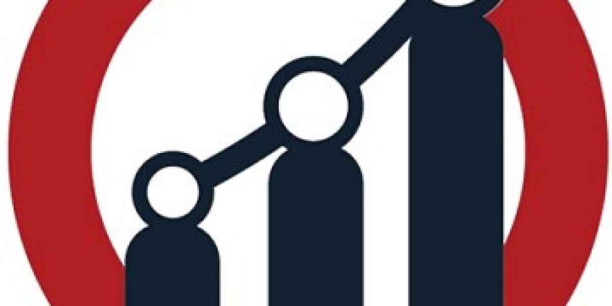 Airport Services Market Report Key Players with Growth Rate along Regional Statistics till 2030