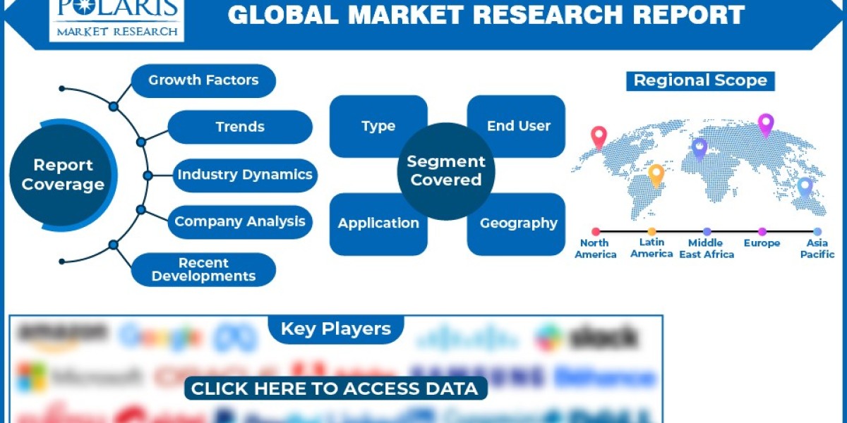 Handyman Services Market Set to Surge with a 13.4% CAGR, Reaching USD 1,133.79 Million by 2032