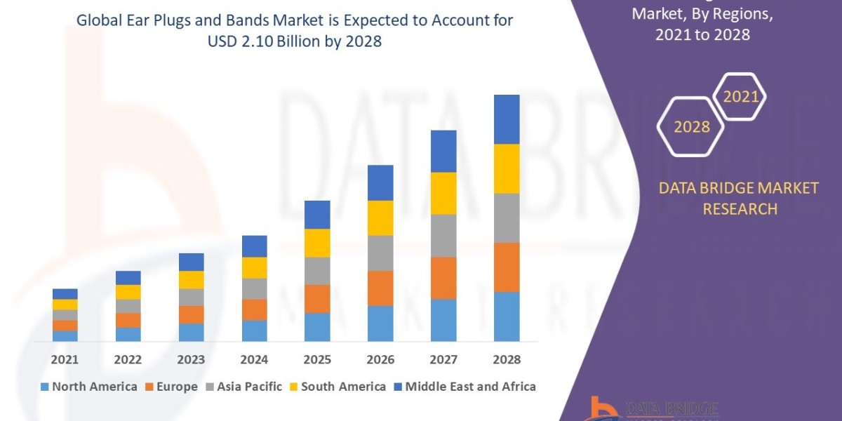Ear Plugs and Bands Market Growth to Hit USD 2.10 billion at a CAGR 4.3%, Globally, by 2030 - DBMR