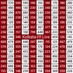 KolkataFatafat Profile Picture