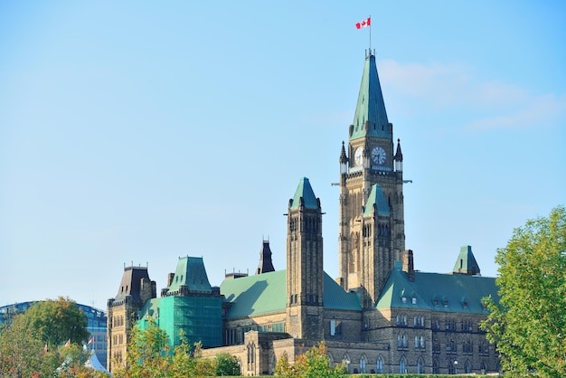 Canada investment visa and learn the Candian eVisa Types.