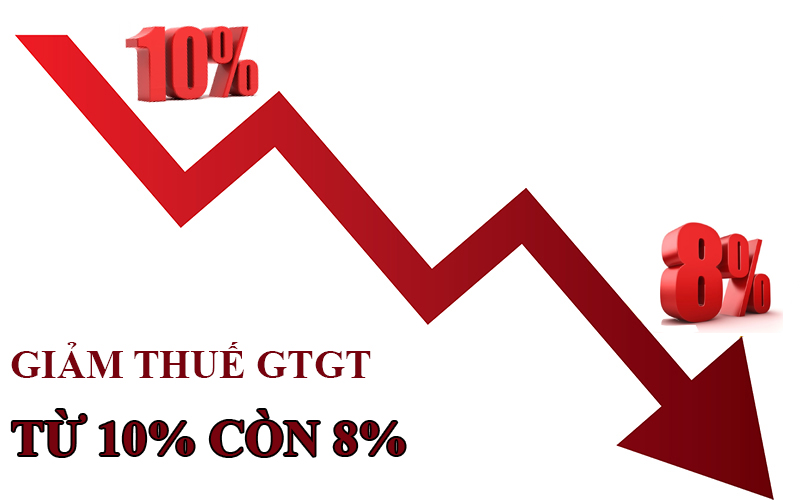 Dịch vụ hoàn thuế GTGT hàng xuất nhập khẩu, dự án đầu tư